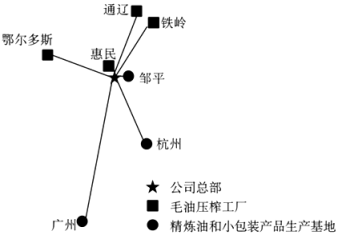 谷物銷售的變遷與挑戰(zhàn) 從2020年高考文綜試卷看中國農(nóng)業(yè)市場化進(jìn)程